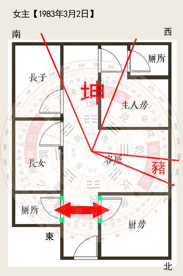 風水分析